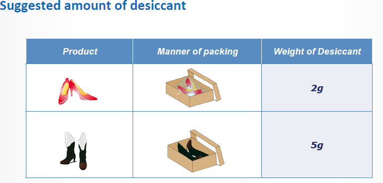 รองเท้าใช้สารดูดความชื้น shoes use desiccant