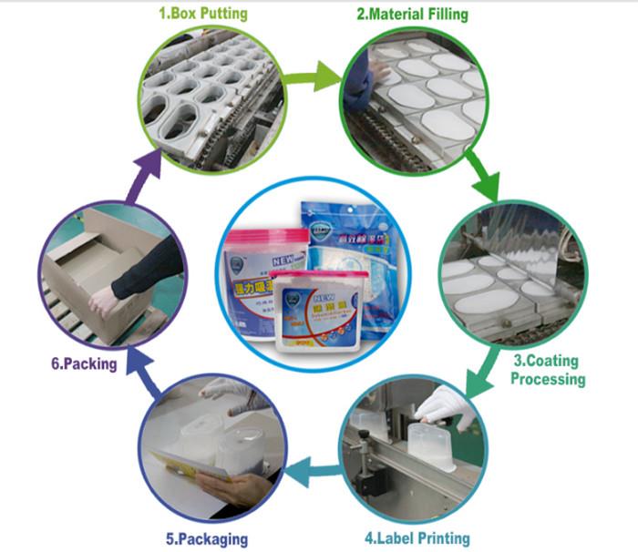 500ml OEM humidity absorber box for shoes.jpg